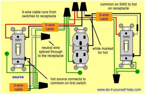 Wiring A Light Switch And Outlet On Same Circuit Diagram Wiring