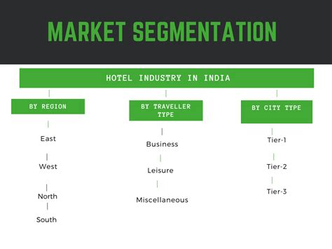 Hotel Industry In India Market 2024 2030 April 2024 Updated