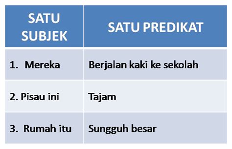 Contoh ayat majmuk dan ayat tunggal. MEMARTABATKAN BAHASA MALAYSIA (NOR BAIZURA BT SOYOD ...