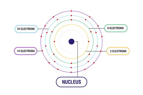 How To Write Ground State Electron Configuration In Chemistry