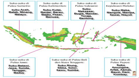 Peta Persebaran Suku Di Indonesia Tematik Kelas Sd Tema Subtema My