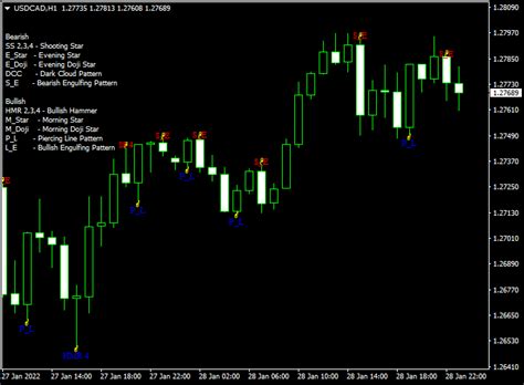 Forex Pattern Recognition Master Indicator Mt4