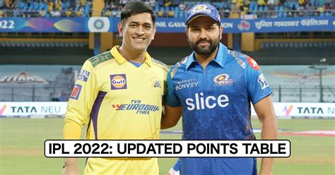 Ipl 2022 Updated Points Table Orange Cap And Purple Cap After Match