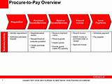 Pictures of Oracle Ebs Payroll Process