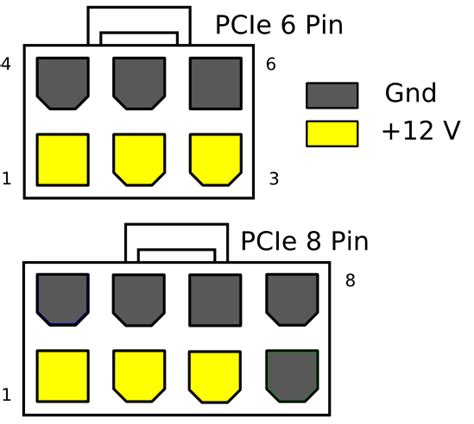 1070 Sc 8 Pin Power Connector Pinout Diagram Evga Forums