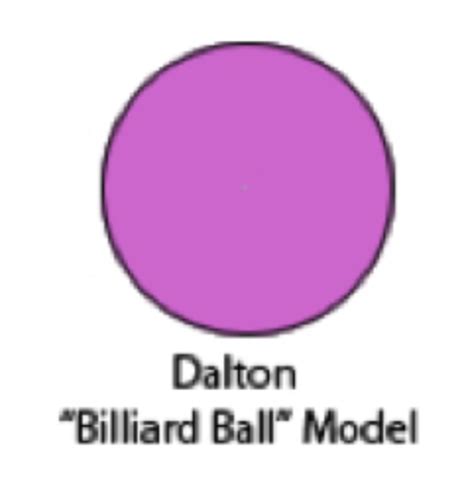 Though some of his conclusions were incorrect, his contributions were vital. Models of the Atom - Leah Wilson timeline | Timetoast ...