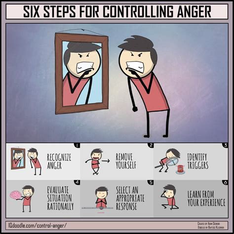 How To Control Your Anger And Instantly Calm Your Mind