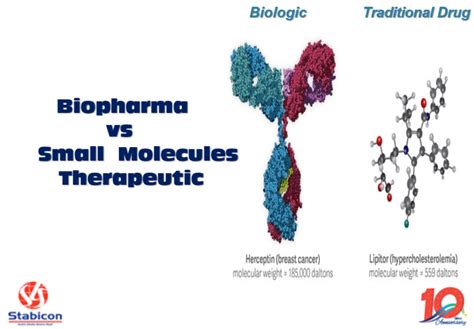 Biopharma Vs Small Molecules Therapeutic Thrive Think