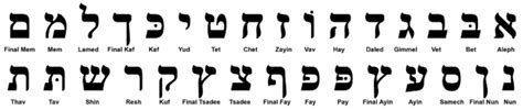 Learn To Read Hebrew