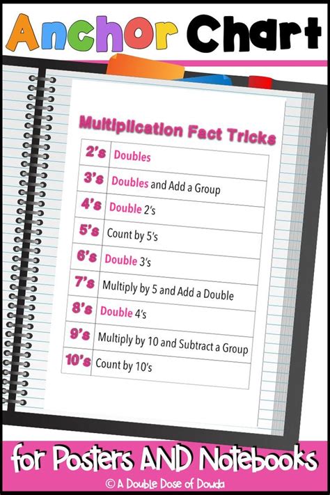 Multiplication Fact Tricks Anchor Chart For Interactive Notebooks And