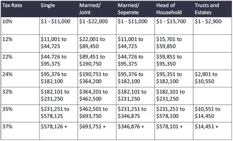 2023 Federal Income Tax Brackets For Individuals And Trusts 