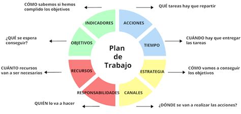 Agencia SEO Posicionamiento web en toda España