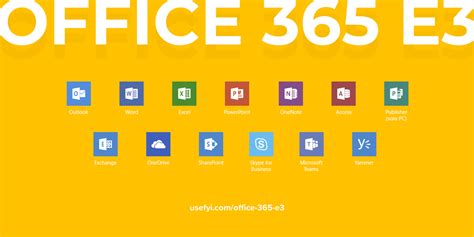 A Complete Breakdown Of Office 365 E3