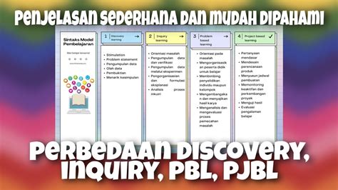 Perbedaan Model Pembelajaran Inquiry Dan Discovery Seputar Model My