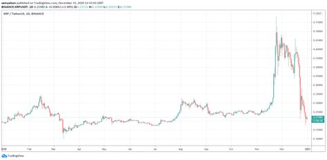 Ripple and the sec will meet over video call, according to a court order from the u.s. What Are Ripple's Chances of Beating The SEC in Court ...