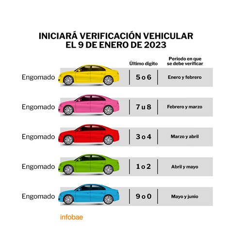 Cuándo Me Toca Verificar En Cdmx Y Edomex Este 2023 Según Mis Placas