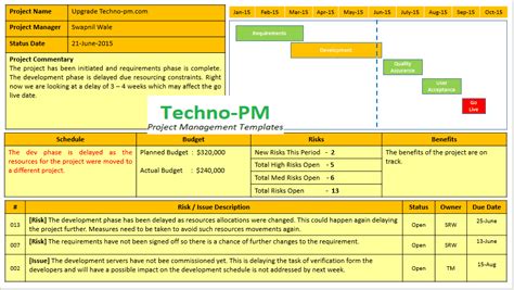 Project Management Templates Download 200 Templates
