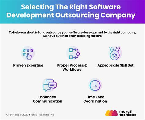 6 Reasons Why You Should Consider Outsourcing Software Development To India