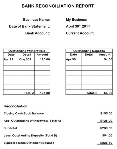 Comparing your bank statement to the cash book will ensure that a larger company may need a bank reconciliation on a daily or weekly basis, but a a bank reconciliation worksheet will explain the differences between the bank statement and the cash book. Bank Reconciliation Statements