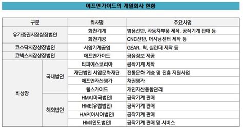 ↑ 카카오게임즈, 카카오프렌즈 활용한 게임 6종 크리스마스 이벤트 실시. 더벨 - 국내 최고 자본시장(Capital Markets) 미디어