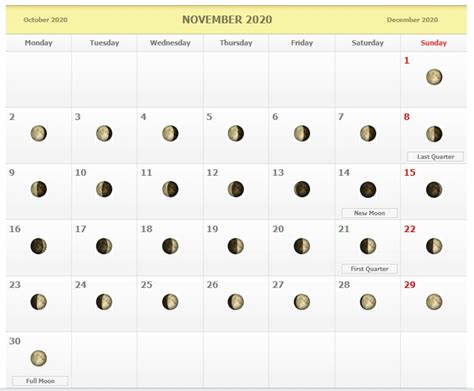 November 2020 calendar moon phases