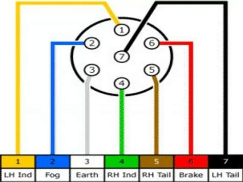 The first component is emblem that indicate electrical component in the circuit. Trailer Connector 7 way | Trailer wiring diagram, Horse ...