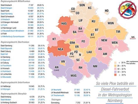 diesel verbot karte