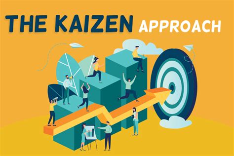 Kaizen Approach 6 Steps To Continuous Improvement Appvizer