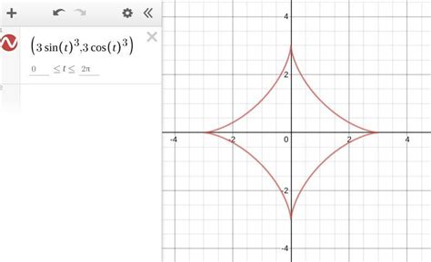 How To Graph Each Pair Of Parametric Equations Using The Graphing