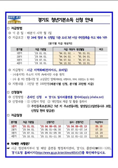 경기도 청년기본소득 신청 5월 10일까지 연장 파이낸셜뉴스