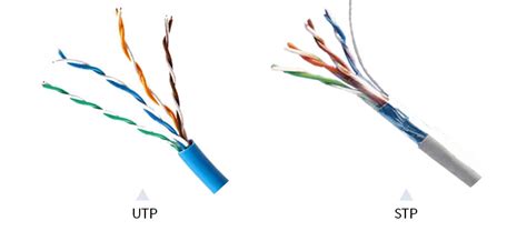 Ultimate Guide To Twisted Pair Cable