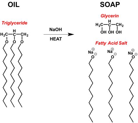 Answer for chemistry module form 5 redox. Suka Chemistry: SPM Form 5: Chemicals for Consumers ...