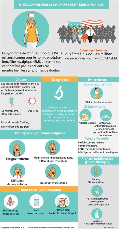Causes Du Syndrome De Fatigue Chronique Scientec Nutrition Fr
