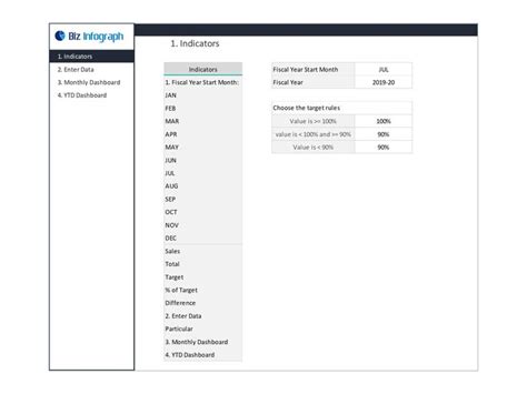 Dashboard Templates Ceo Dashboard Dashboard Template Business