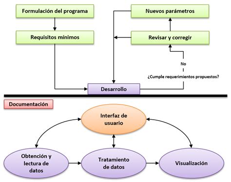 Representaci N Del Proceso Iterativo Empleado Para El Desarrollo Del Download Scientific