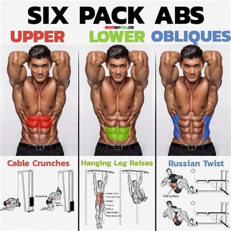 Six Pack Workout Abs Workout Routines Abdominal Exercises Gym