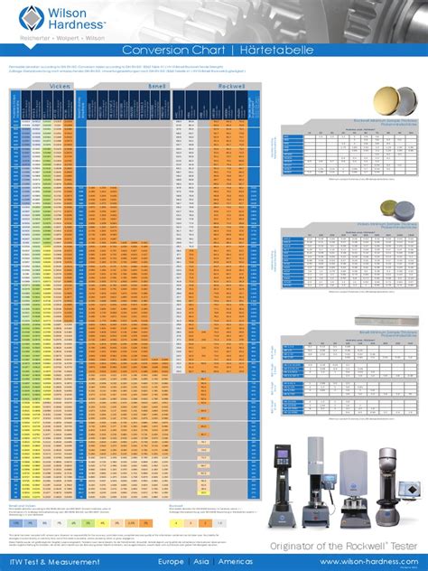 Popular choice for both structural and design applications. Hardness Conversion Chart | Natural Materials ...