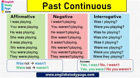Past Continuous Tense Affirmative Negative And Interrogative