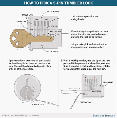 Check spelling or type a new query. Graphic: pick locks and break padlocks - Business Insider