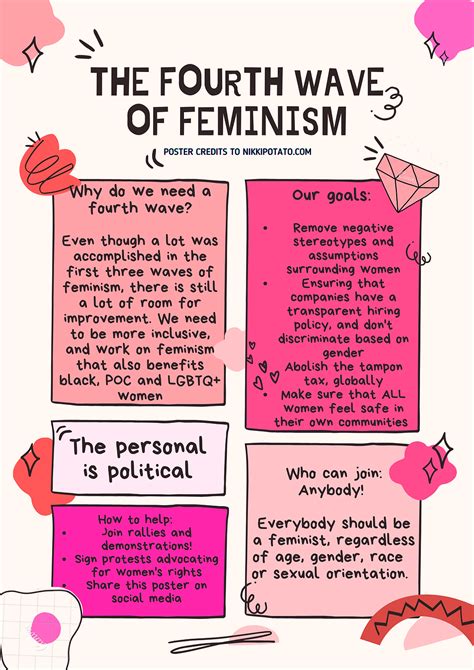 The Fourth Wave Of Feminism Poster