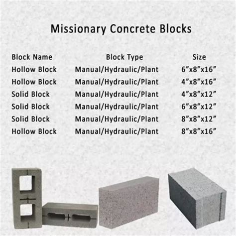 Concrete Block Size