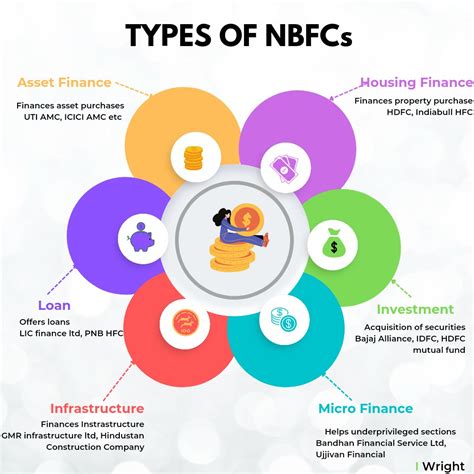 Nbfcs And Its Types My XXX Hot Girl