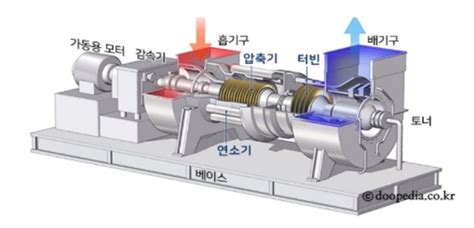 Bda platform 구축 및 bi 전환 프로젝트(sas sa). 두산중공업, '차세대 열교환기' 시장 공략 박차 | 포쓰저널