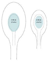 If we want to calculate how many milliliters are 2.5 teaspoons we have to multiply 2.5 by 157725491 and divide the product by 32000000. Spooning Up the Wrong Dose - The New York Times