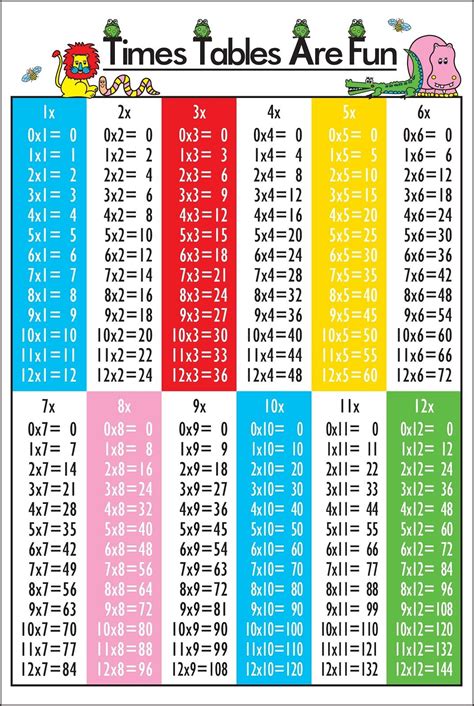 New Time Table Charts In 2021 Times Tables Teacher Cover Letter