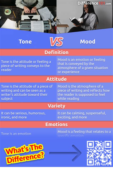 Tone Vs Mood 4 Key Differences Pros And Cons Similarities