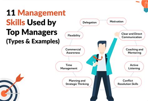 11 Management Skills Used By Top Managers Types And Examples Founderjar