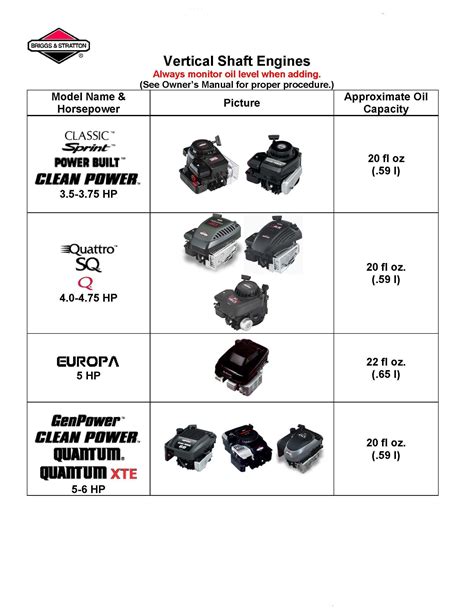 Briggs And Stratton Oil Capacity Chart