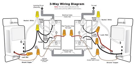 Leviton Dimmer 3 Way Wiring Diagram