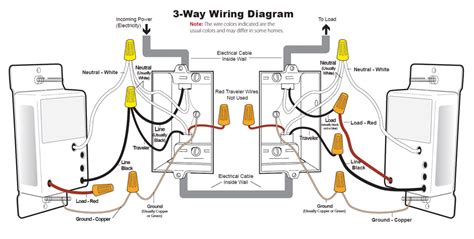 Caseta Lutron Dimmer Switch Wiring 3 Way